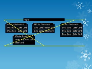 Topic
Affinity Statement
Data Card
Data Card
Data Card
Data Card
Affinity Statement
Data Card
Data Card
Data Card
Data Card
Affinity Statement
Data Card
Data Card
Data Card
Affinity Statement
Data Card
Data Card
Data Card
Data Card
Data Card Data Card
 