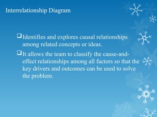 Interrelationship Diagram
Identifies and explores causal relationships
among related concepts or ideas.
It allows the team to classify the cause-and-
effect relationships among all factors so that the
key drivers and outcomes can be used to solve
the problem.
 