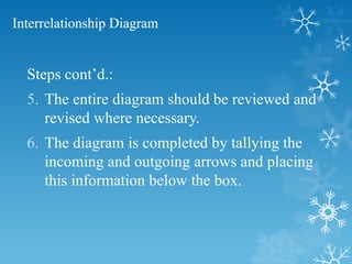 Interrelationship Diagram
Steps cont’d.:
5. The entire diagram should be reviewed and
revised where necessary.
6. The diagram is completed by tallying the
incoming and outgoing arrows and placing
this information below the box.
 