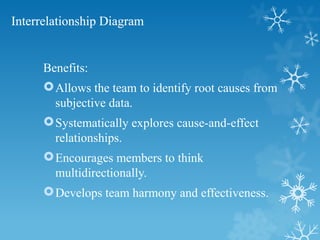 Interrelationship Diagram
Benefits:
Allows the team to identify root causes from
subjective data.
Systematically explores cause-and-effect
relationships.
Encourages members to think
multidirectionally.
Develops team harmony and effectiveness.
 
