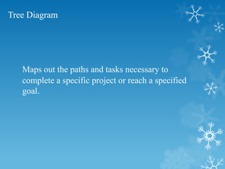 Tree Diagram
Maps out the paths and tasks necessary to
complete a specific project or reach a specified
goal.
 