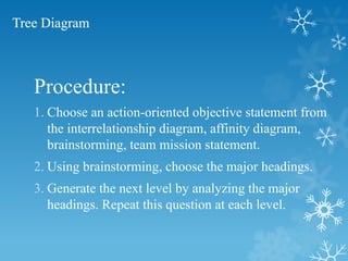 Tree Diagram
Procedure:
1. Choose an action-oriented objective statement from
the interrelationship diagram, affinity diagram,
brainstorming, team mission statement.
2. Using brainstorming, choose the major headings.
3. Generate the next level by analyzing the major
headings. Repeat this question at each level.
 