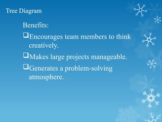 Tree Diagram
Benefits:
Encourages team members to think
creatively.
Makes large projects manageable.
Generates a problem-solving
atmosphere.
 