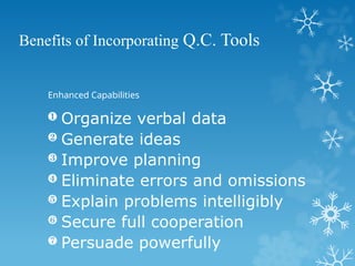 Benefits of Incorporating Q.C. Tools
Enhanced Capabilities
 Generate ideas
 Improve planning
 Eliminate errors and omissions
 Explain problems intelligibly
 Secure full cooperation
 Persuade powerfully
 Organize verbal data
 