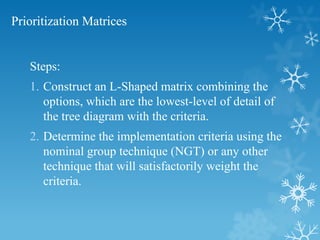 Prioritization Matrices
Steps:
1. Construct an L-Shaped matrix combining the
options, which are the lowest-level of detail of
the tree diagram with the criteria.
2. Determine the implementation criteria using the
nominal group technique (NGT) or any other
technique that will satisfactorily weight the
criteria.
 