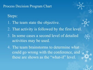 Process Decision Program Chart
Steps:
1. The team state the objective.
2. That activity is followed by the first level.
3. In some cases a second level of detailed
activities may be used.
4. The team brainstorms to determine what
could go wrong with the conference, and
these are shown as the “what-if” level.
 