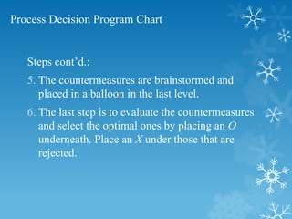 Process Decision Program Chart
Steps cont’d.:
5. The countermeasures are brainstormed and
placed in a balloon in the last level.
6. The last step is to evaluate the countermeasures
and select the optimal ones by placing an O
underneath. Place an X under those that are
rejected.
 