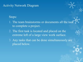 Activity Network Diagram
Steps:
1. The team brainstorms or documents all the task
to complete a project.
2. The first task is located and placed on the
extreme left of a large view work surface.
3. Any tasks that can be done simultaneously are
placed below.
 
