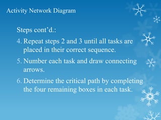 Activity Network Diagram
Steps cont’d.:
4. Repeat steps 2 and 3 until all tasks are
placed in their correct sequence.
5. Number each task and draw connecting
arrows.
6. Determine the critical path by completing
the four remaining boxes in each task.
 
