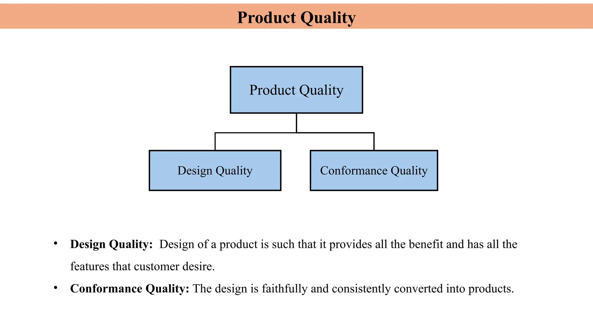 Product Quality
• Design Quality: Design of a product is such that it provides all the benefit and has all the
features that customer desire.
• Conformance Quality: The design is faithfully and consistently converted into products.
Product Quality
Design Quality Conformance Quality
 