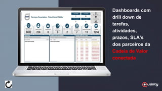 Dashboards com
drill down de
tarefas,
atividades,
prazos, SLA’s
dos parceiros da
Cadeia de Valor
conectada
 
