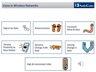 Voice 
in 
Wireless 
Networks 
High 
Error 
Rate 
Retransmission 
Increased 
Delay 
& 
Jiler 
Varying 
Proximity 
to 
Base 
StaPon 
Dynamic 
Change 
in 
Bit 
Rate 
Varying 
Change 
in 
Jiler 
High 
& 
Inconsistent 
Jiler 
 