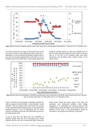 Quality analysis of drinking water in bhopal city | PDF