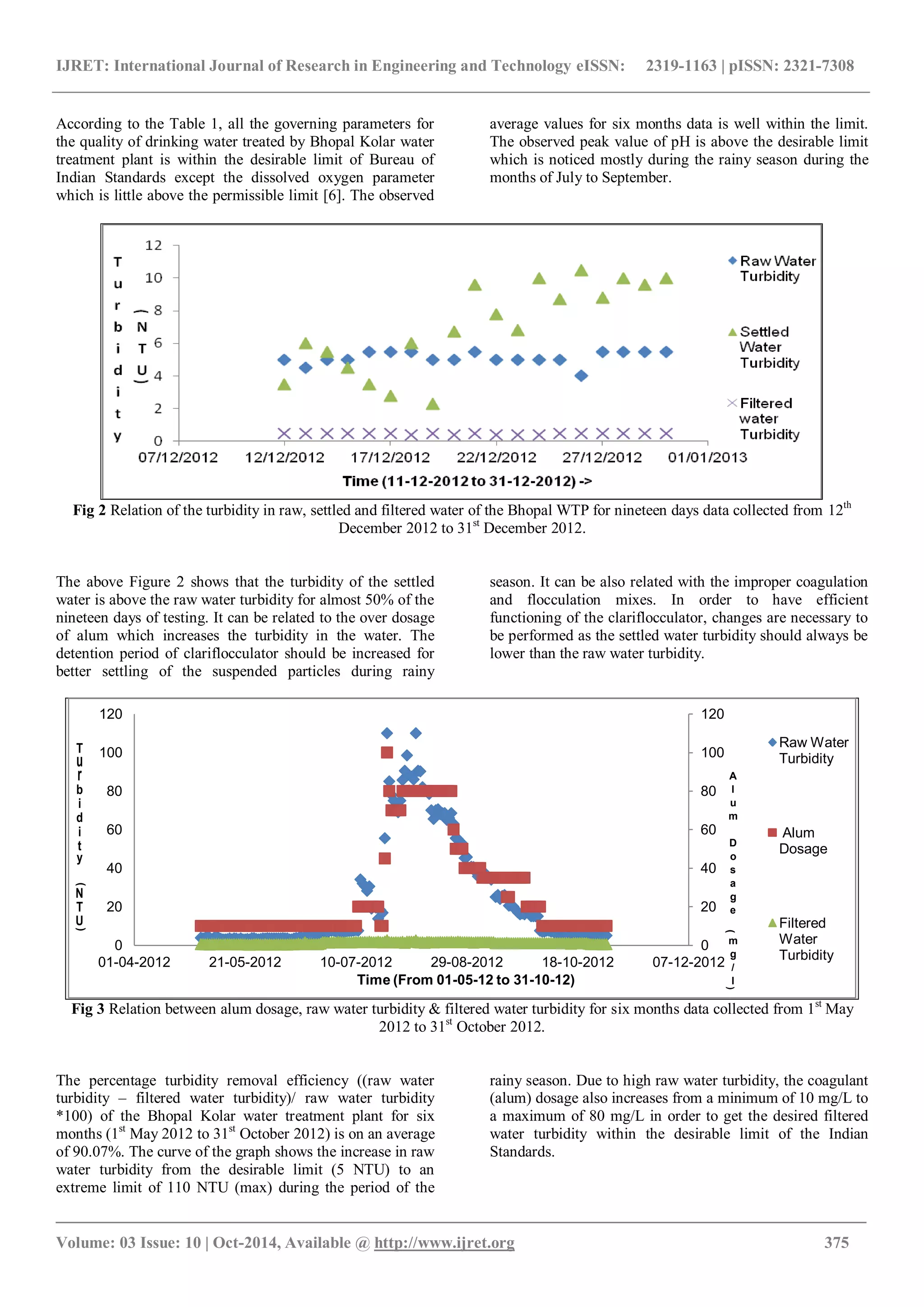 Quality analysis of drinking water in bhopal city | PDF