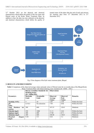 Quality analysis of drinking water in bhopal city | PDF