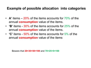 Example of possible allocation into categories
• A’ items – 20% of the items accounts for 70% of the
annual consumption va...
