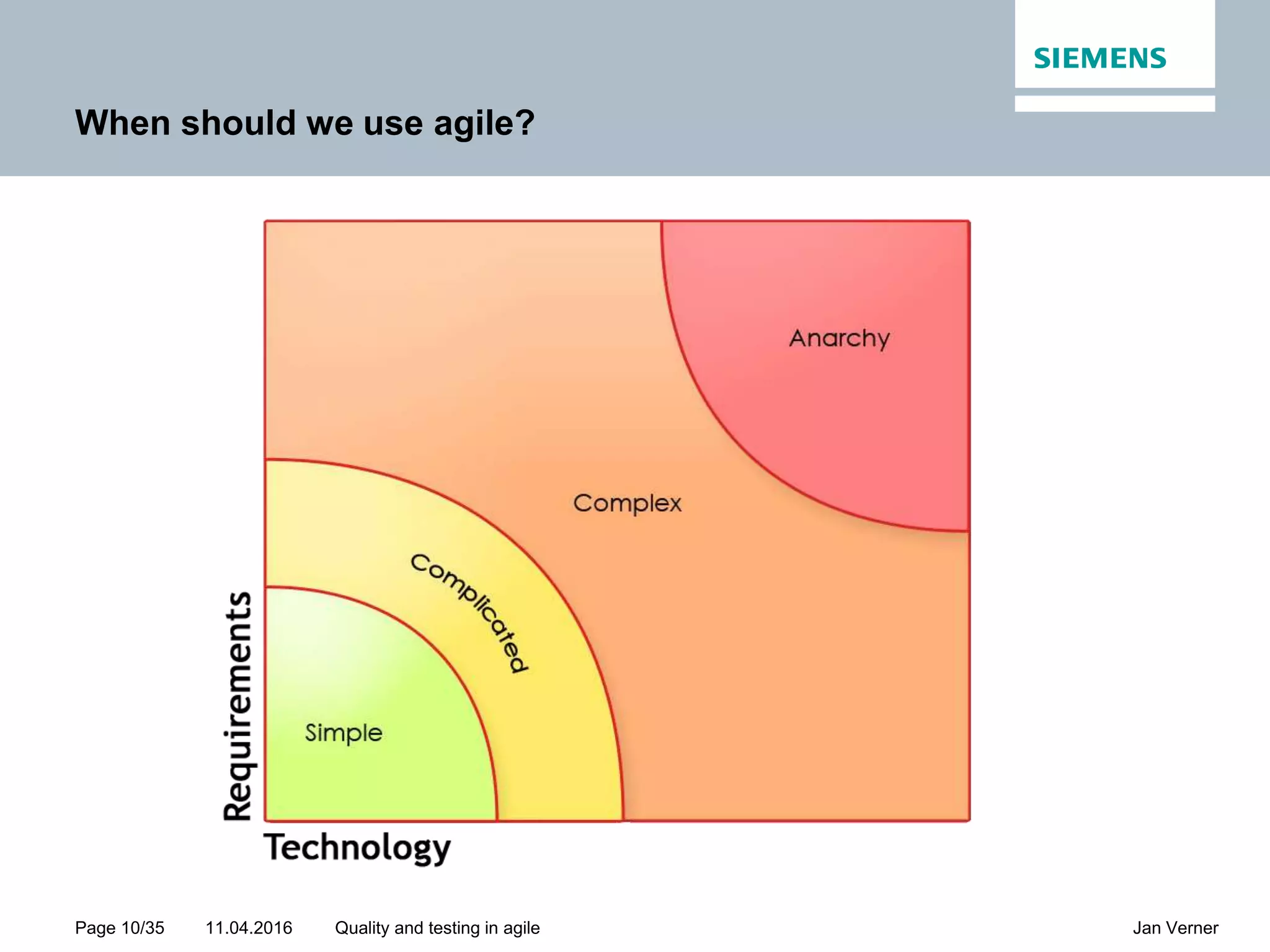 11.04.2016Page 10/35 Jan VernerQuality and testing in agile When should we use agile? 