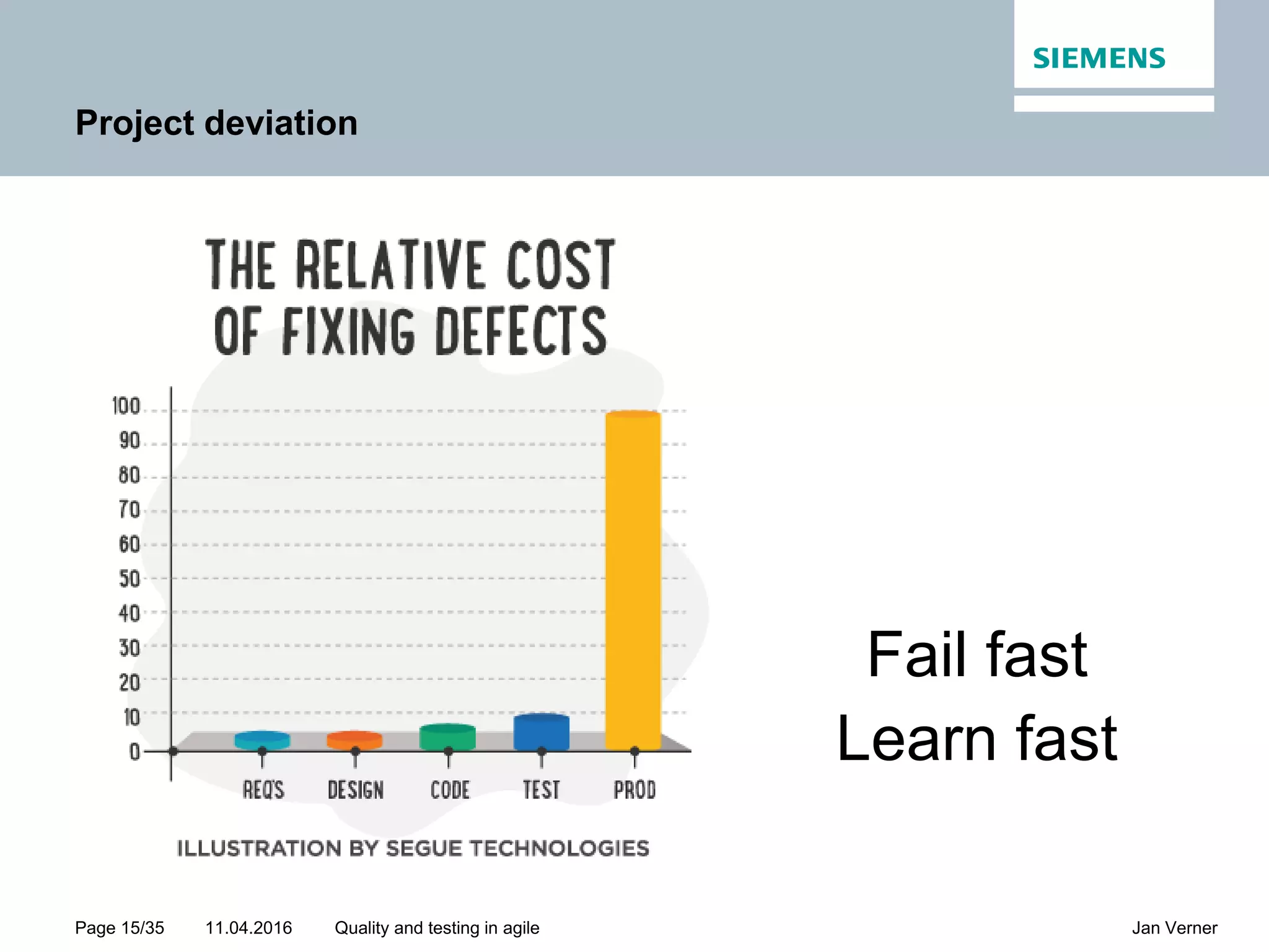 11.04.2016Page 15/35 Jan VernerQuality and testing in agile Project deviation Fail fast Learn fast 