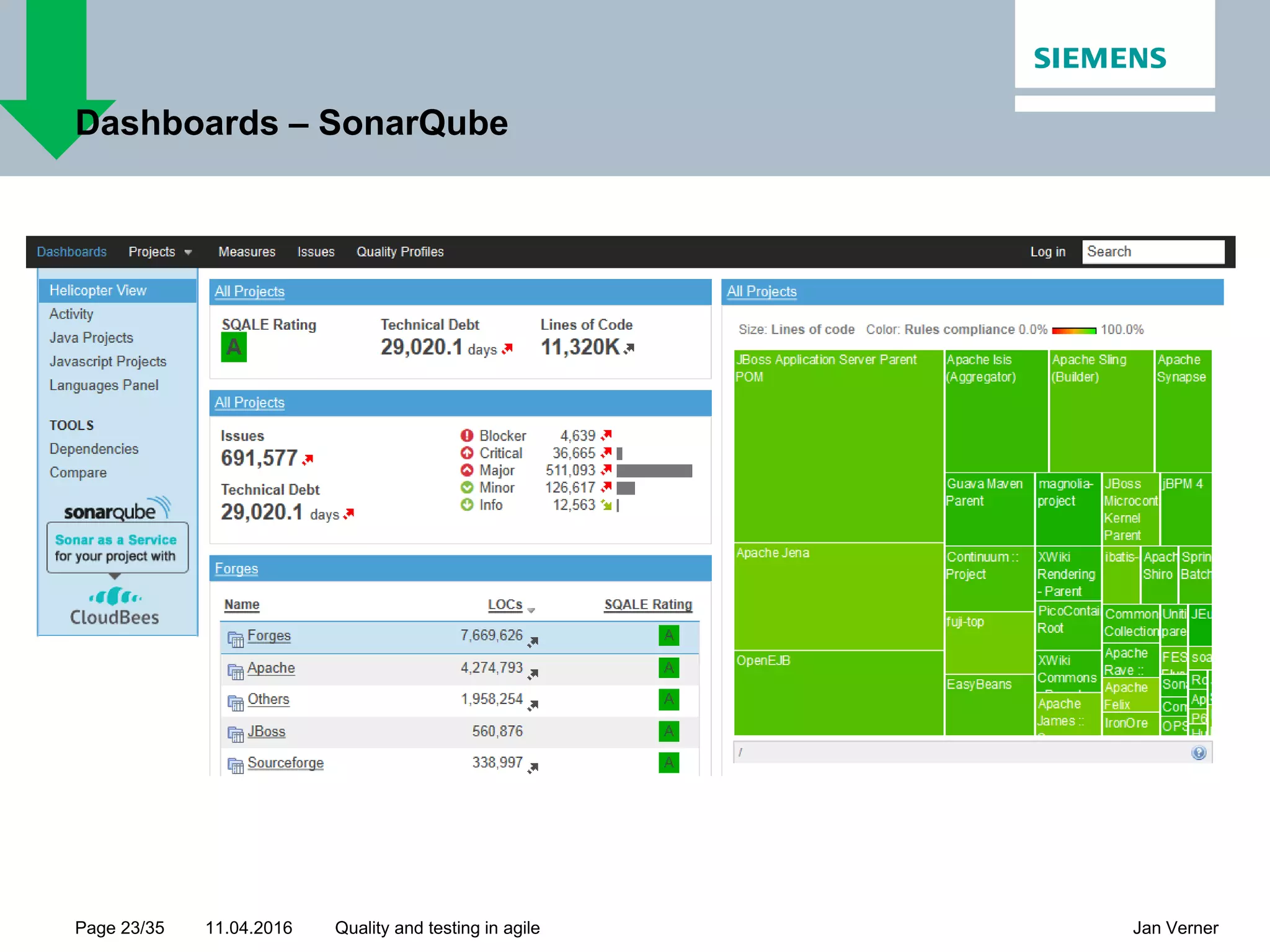 11.04.2016Page 23/35 Jan VernerQuality and testing in agile Dashboards – SonarQube 