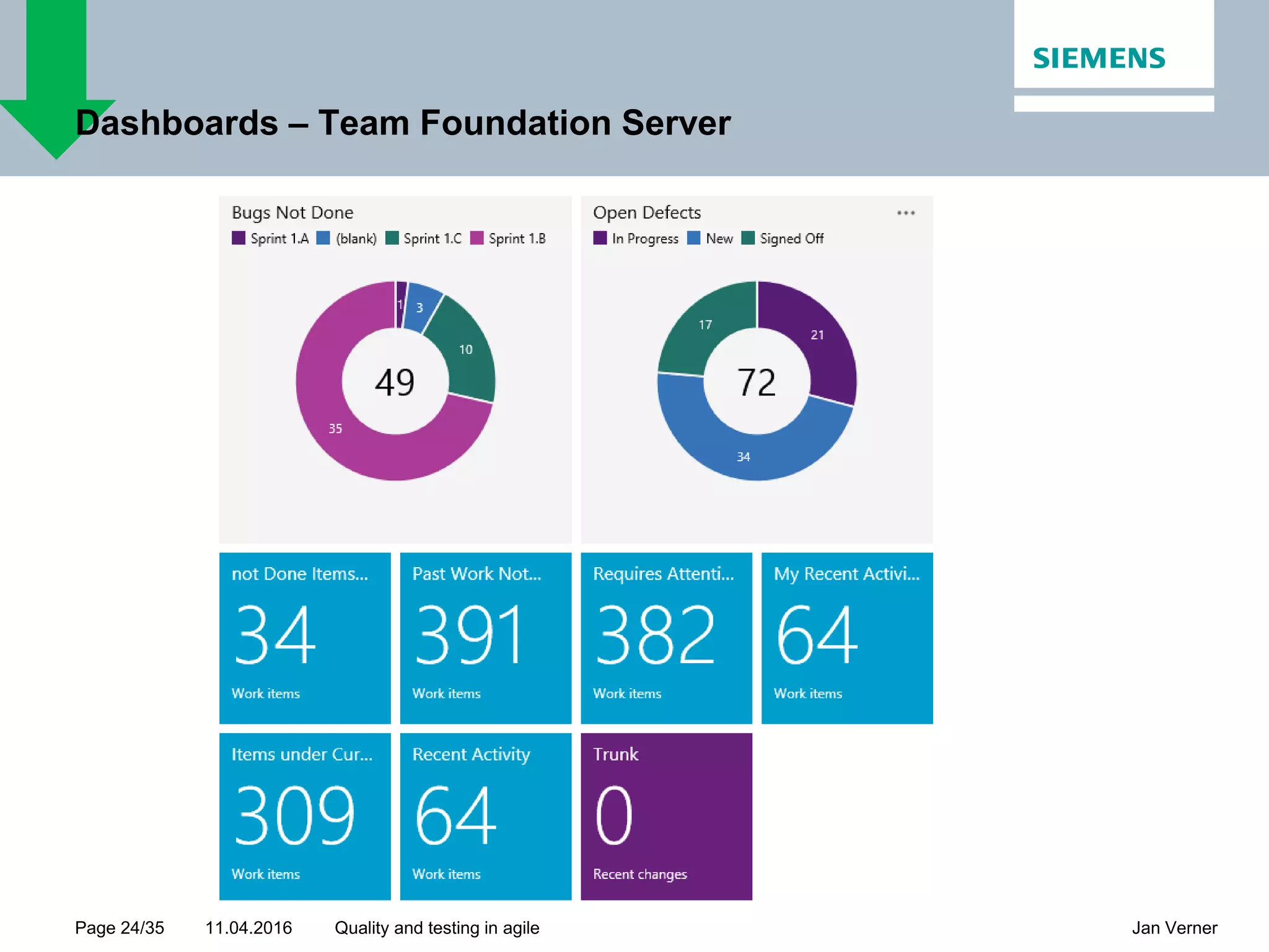 11.04.2016Page 24/35 Jan VernerQuality and testing in agile Dashboards – Team Foundation Server 