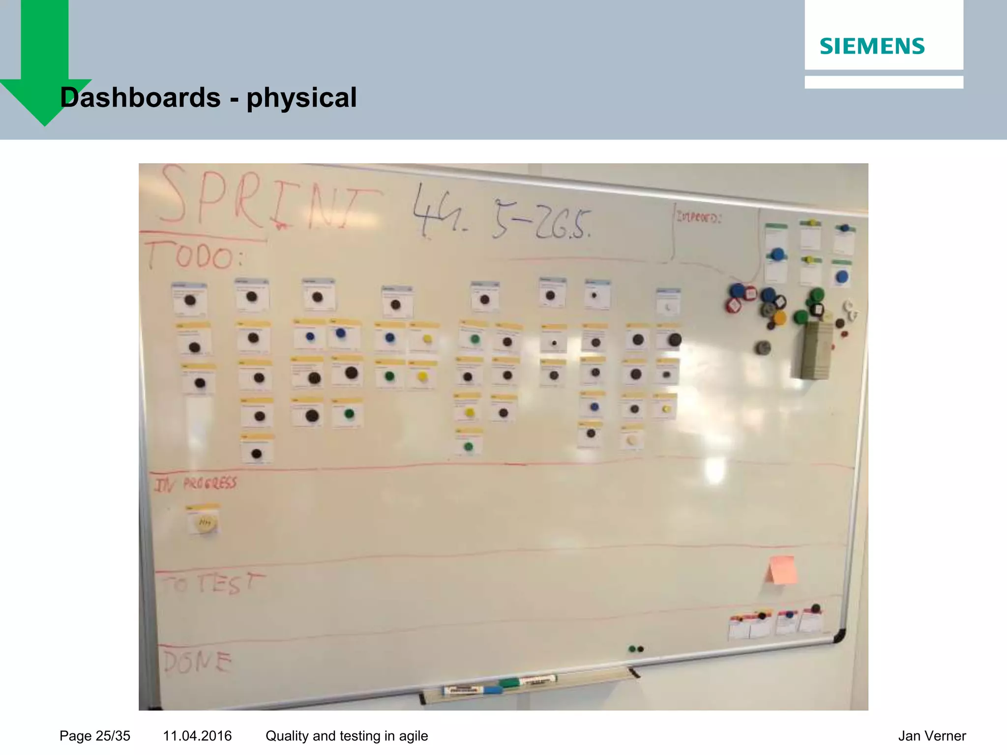 11.04.2016Page 25/35 Jan VernerQuality and testing in agile Dashboards - physical 