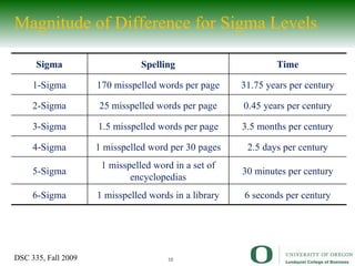 Magnitude of Difference for Sigma Levels Sigma Spelling Time 1-Sigma 170 misspelled words per page 31.75 years per century 2-Sigma 25 misspelled words per page 0.45 years per century 3-Sigma 1.5 misspelled words per page 3.5 months per century 4-Sigma 1 misspelled word per 30 pages 2.5 days per century 5-Sigma 1 misspelled word in a set of encyclopedias 30 minutes per century 6-Sigma 1 misspelled words in a library 6 seconds per century 
