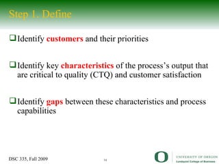 Step 1. Define Identify  customers  and their priorities Identify key  characteristics  of the process’s output that are critical to quality (CTQ) and customer satisfaction Identify  gaps  between these characteristics and process capabilities 