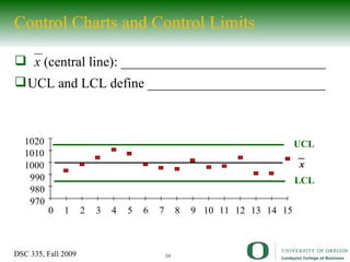 Control Charts and Control Limits  x  (central line): ______________________________ UCL and LCL define __________________________  x 970 980 990 1000 1010 1020 0 1 2 3 4 5 6 7 8 9 10 11 12 13 14 15 LCL UCL 
