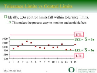 Tolerance Limits vs Control Limits Ideally,   3σ control limits fall within tolerance limits. This makes the process easy to monitor and avoid defects. 970 980 990 1000 1010 1020 0 1 2 3 4 5 6 7 8 9 10 11 12 13 14 15 LCL=  X – 3 σ UCL=  X + 3 σ LTL UTL 