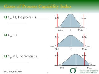 Cases of Process Capability Index C pk  >1, the process is _______ ___________ C pk  = 1 C pk  < 1, the process is _______ ____________ LTL UTL LTL UTL LTL UTL LCL UCL LCL UCL LCL UCL 