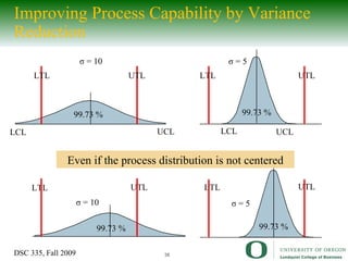 Improving Process Capability by Variance Reduction LCL UCL 99.73 % LCL UCL 99.73 % 99.73 % Even if the process distribution is not centered LTL UTL σ  = 10 LTL UTL σ  = 5 σ  = 10 LTL UTL LTL UTL σ  = 5 99.73 % 