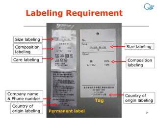 Quality and Compliance in Japan and JIS overview | PPT