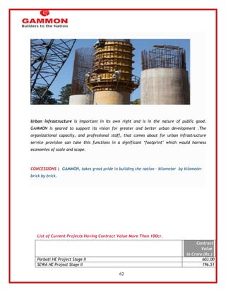 62 
Urban infrastructure is important in its own right and is in the nature of public good. 
GAMMON is geared to support its vision for greater and better urban development .The 
organizational capacity, and professional staff, that comes about for urban infrastructure 
service provision can take this functions in a significant ‗footprint‘ which would harness 
economies of scale and scope. 
CONCESSIONS | GAMMON, takes great pride in building the nation - kilometer by kilometer 
brick by brick. 
List of Current Projects Having Contract Value More Than 100cr. 
Projectproject Contract 
Value 
in Crore (Rs.) 
Parbati HE Project Stage II 603.00 
SEWA HE Project Stage II 196.51 
 