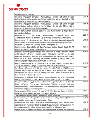 64 
Coastal Gujarat Limited 
Western Transport Corridor, TumkurHaveri Section of NH4 Project- 
Rehabitilation and upgrading of Chitrdurga-Harihar Section (Km 207 to 284) 
in the state of Karnataka Pkg.-4 Balance Work 
207.56 
Western Transport Corridor, TumkurHaveri Section of NH4 Project- 
Rehabitilation and upgrading of Harihar-Haveri Section (Km 284 to 340) in 
the state of Karnataka Pkg.-5 Balance Work 
196.66 
Design Construction, Finance Operation and Maintenance of Major Bridge 
across river Godavari 
700.00 
Construction Of Civil Works, Miscellaneous Structural Works And 
Architectural Works For 1980mw Tpp At Tiroda, Dist: Gondia, Maharashra 
220.15 
Improvement / Upgradation of Dumuria-Imamganj-Sherghati-Karamain- 
Mathurapur-Guraru-Ahiyapur-Tikari-Mau-Kurtha-Kinjar-Paligunj-Ranitalab 
Road (SH-69) length 153.00 km (Contract Package No.2) 
313.50 
Improvement/ Upgradation of Gaya-Fatehpur-sirdalla-Rajauli Road (SH-70) 
length 58.00 km (Contract Package No.3) 
105.51 
Package -19:Investigation,Designs and execution of water conveyor system 
with capacity of 84.21 Cumecs from Thipparam reservoir to Chevella 
Reservoir Main Canal-Reach 3 with all associated work such as lined gravity 
canal CM & CD works including distributory network of 25,000 acres from 
Muhunnadabad(v) to Cherial(v) km 70.00 to km 96.00 
435.89 
Design and Construction of complete new 107 MLD capacity potable Water 
Supply Infrastructure Project on Turnkey basis for Guwahati City 
349.70 
Part Design &Constru. of 4.725 Km viaduct from Ch.7.763 to 13.328 Km and 
viaduct connection to Central park Depot and portals for junction 
arrangment for future link to airport of East West Corridir of Kolkata Metro 
Excl. viaduct at stations Sector-V 
212.54 
Installation of Induced Draft Cooling Towers Package for NTPC Tamilnadu 
Energy Company Ltd. (NTECl)'s Vallur Thermal Power Project (3X500MW) 
135.61 
Integarted Water Supply Scheme of SurendranagarDist (Pahase-II, Part-B), 
Under different five groups distribution Pipeline Network Civil and 
Mechanical Work. Designing Constru. And Commissioning and operation and 
maintenenace for 3 years acceptance 
107.45 
Punatsangchhu-I Hydroelectric Project (1200 MW) Contract Package # MC@ " 
Construction of Headrace Tunnel from Adit-I &Adit-II 
399.94 
30MW Pravara Bagasse based Cogenerated Power Plant-EPC 119.00 
Construction of Steel Superstructure and other ancillary Works of Rail cum 
Road Bridge across river Ganga at Munger, Bihar 
375.19 
Construction (civil works), erection & commissioning of 2 nos. Natura, draft 
cooling towers (ndct‘s) with all associated appurtenances and equipment for 
sridamodaransanjeevaiah thermal power project at krishnapatnam 
125.77 
Design Build & Operate Contract For Distribution Network For Narmada 108.28 
 