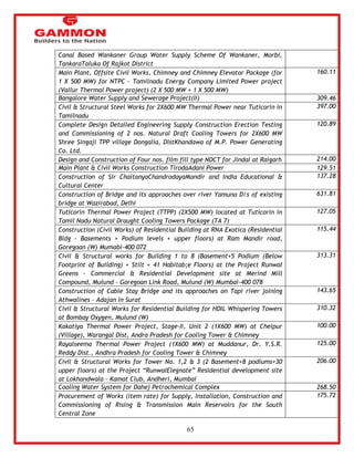 65 
Canal Based Wankaner Group Water Supply Scheme Of Wankaner, Morbi, 
TankaraTaluka Of Rajkot District 
Main Plant, Offsite Civil Works, Chimney and Chimney Elevator Package (for 
1 X 500 MW) for NTPC – Tamilnadu Energy Company Limited Power project 
(Vallur Thermal Power project) (2 X 500 MW + 1 X 500 MW) 
160.11 
Bangalore Water Supply and Sewerage Project(II) 309.46 
Civil & Structural Steel Works for 2X600 MW Thermal Power near Tuticorin in 
Tamilnadu 
397.00 
Complete Design Detailed Engineering Supply Construction Erection Testing 
and Commissioning of 2 nos. Natural Draft Cooling Towers for 2X600 MW 
Shree Singaji TPP village Dongalia, DistKhandawa of M.P. Power Generating 
Co. Ltd. 
120.89 
Design and Construction of Four nos. film fill type NDCT for Jindal at Raigarh 214.00 
Main Plant & Civil Works Construction TirodaAdani Power 129.51 
Construction of Sir ChaitanyaChandrodayaMandir and India Educational & 
Cultural Center 
137.28 
Construction of Bridge and its approaches over river Yamuna D/s of existing 
bridge at Wazirabad, Delhi 
631.81 
Tuticorin Thermal Power Project (TTPP) (2X500 MW) located at Tuticorin in 
Tamil Nadu Natural Draught Cooling Towers Package (TA 7) 
127.05 
Construction (Civil Works) of Residential Building at RNA Exotica (Residential 
Bldg - Basements + Podium levels + upper floors) at Ram Mandir road, 
Goregoan (W) Mumabi-400 072 
115.44 
Civil & Structural works for Building 1 to 8 (Basement+5 Podium (Below 
Footprint of Building) + Stilt + 41 Habitab;e Floors) at the Project Runwal 
Greens - Commercial & Residential Development site at Merind Mill 
Compound, Mulund - Goregoan Link Road, Mulund (W) Mumbai-400 078 
313.31 
Construction of Cable Stay Bridge and its approaches on Tapi river joining 
Athwalines - Adajan in Surat 
143.65 
Civil & Structural Works for Residential Building for HDIL Whispering Towers 
at Bombay Oxygen, Mulund (W) 
310.32 
Kakatiya Thermal Power Project, Stage-II, Unit 2 (1X600 MW) at Chelpur 
(Village), Warangal Dist, Andra Pradesh for Cooling Tower & Chimney 
100.00 
Rayalseema Thermal Power Project (1X600 MW) at Muddanur, Dr. Y.S.R. 
Reddy Dist., Andhra Pradesh for Cooling Tower & Chimney 
125.00 
Civil & Structural Works for Tower No. 1,2 & 3 (2 Basement+8 podiums+30 
upper floors) at the Project ―RunwalElegnate‖ Residential development site 
at Lokhandwala – Kamat Club, Andheri, Mumbai 
206.00 
Cooling Water System for Dahej Petrochemical Complex 268.50 
Procurement of Works (item rate) for Supply, Installation, Construction and 
Commissioning of Rising & Transmission Main Reservoirs for the South 
Central Zone 
175.72 
 