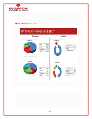 69 
INVESTOR PACK | FACT SHEET 
 