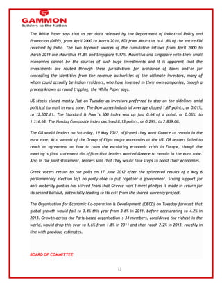73 
The While Paper says that as per data released by the Department of Industrial Policy and 
Promotion (DIPP), from April 2000 to March 2011, FDI from Mauritius is 41.8% of the entire FDI 
received by India. The two topmost sources of the cumulative inflows from April 2000 to 
March 2011 are Mauritius 41.8% and Singapore 9.17%. Mauritius and Singapore with their small 
economies cannot be the sources of such huge investments and it is apparent that the 
investments are routed through these jurisdictions for avoidance of taxes and/or for 
concealing the identities from the revenue authorities of the ultimate investors, many of 
whom could actually be Indian residents, who have invested in their own companies, though a 
process known as round tripping, the While Paper says. 
US stocks closed mostly flat on Tuesday as investors preferred to stay on the sidelines amid 
political turmoil in euro zone. The Dow Jones Industrial Average dipped 1.67 points, or 0.01%, 
to 12,502.81. The Standard & Poor`s 500 index was up just 0.64 of a point, or 0.05%, to 
1,316.63. The Nasdaq Composite index declined 8.13 points, or 0.29%, to 2,839.08. 
The G8 world leaders on Saturday, 19 May 2012, affirmed they want Greece to remain in the 
euro zone. At a summit of the Group of Eight major economies at the US, G8 leaders failed to 
reach an agreement on how to calm the escalating economic crisis in Europe, though the 
meeting`s final statement did affirm that leaders wanted Greece to remain in the euro zone. 
Also in the joint statement, leaders said that they would take steps to boost their economies. 
Greek voters return to the polls on 17 June 2012 after the splintered results of a May 6 
parliamentary election left no party able to put together a government. Strong support for 
anti-austerity parties has stirred fears that Greece won`t meet pledges it made in return for 
its second bailout, potentially leading to its exit from the shared-currency project. 
The Organisation for Economic Co-operation & Development (OECD) on Tuesday forecast that 
global growth would fall to 3.4% this year from 3.6% in 2011, before accelerating to 4.2% in 
2013. Growth across the Paris-based organisation`s 34 members, considered the richest in the 
world, would drop this year to 1.6% from 1.8% in 2011 and then reach 2.2% in 2013, roughly in 
line with previous estimates. 
BOARD OF COMMITTEE 
 