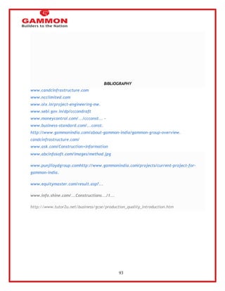93 
BIBLIOGRAPHY 
www.candcinfrastructure.com 
www.ncclimited.com 
www.olx.in/project-engineering-me. 
www.sebi.gov.in/dp/cccondraft 
www.moneycontrol.com/.../ccconst... - 
www.business-standard.com/...const. 
http://www.gammonindia.com/about-gammon-india/gammon-group-overview. 
candcinfrastructure.com/ 
www.ask.com/Construction+Information 
www.abcinfosoft.com/images/method.jpg 
www.punjlloydgroup.comhttp://www.gammonindia.com/projects/current-project-for-gammon- 
india. 
www.equitymaster.com/result.asp?... 
www.info.shine.com/...Constructions.../1... 
http://www.tutor2u.net/business/gcse/production_quality_introduction.htm 
 