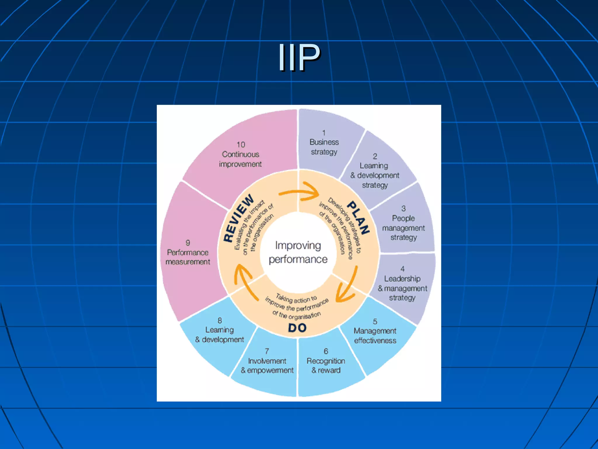 IIPIIP
 