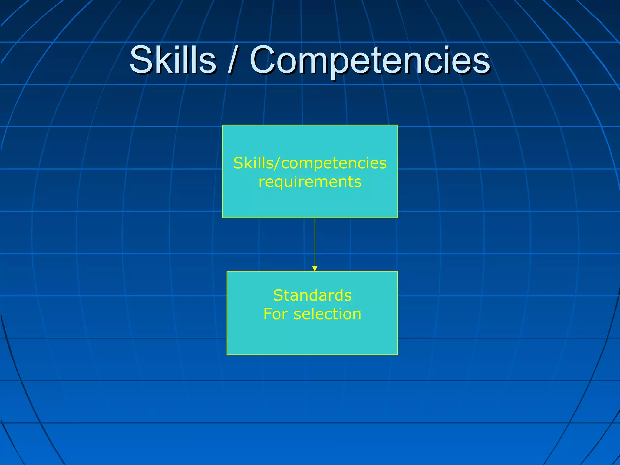 Skills / CompetenciesSkills / Competencies
Skills/competencies
requirements
Standards
For selection
 