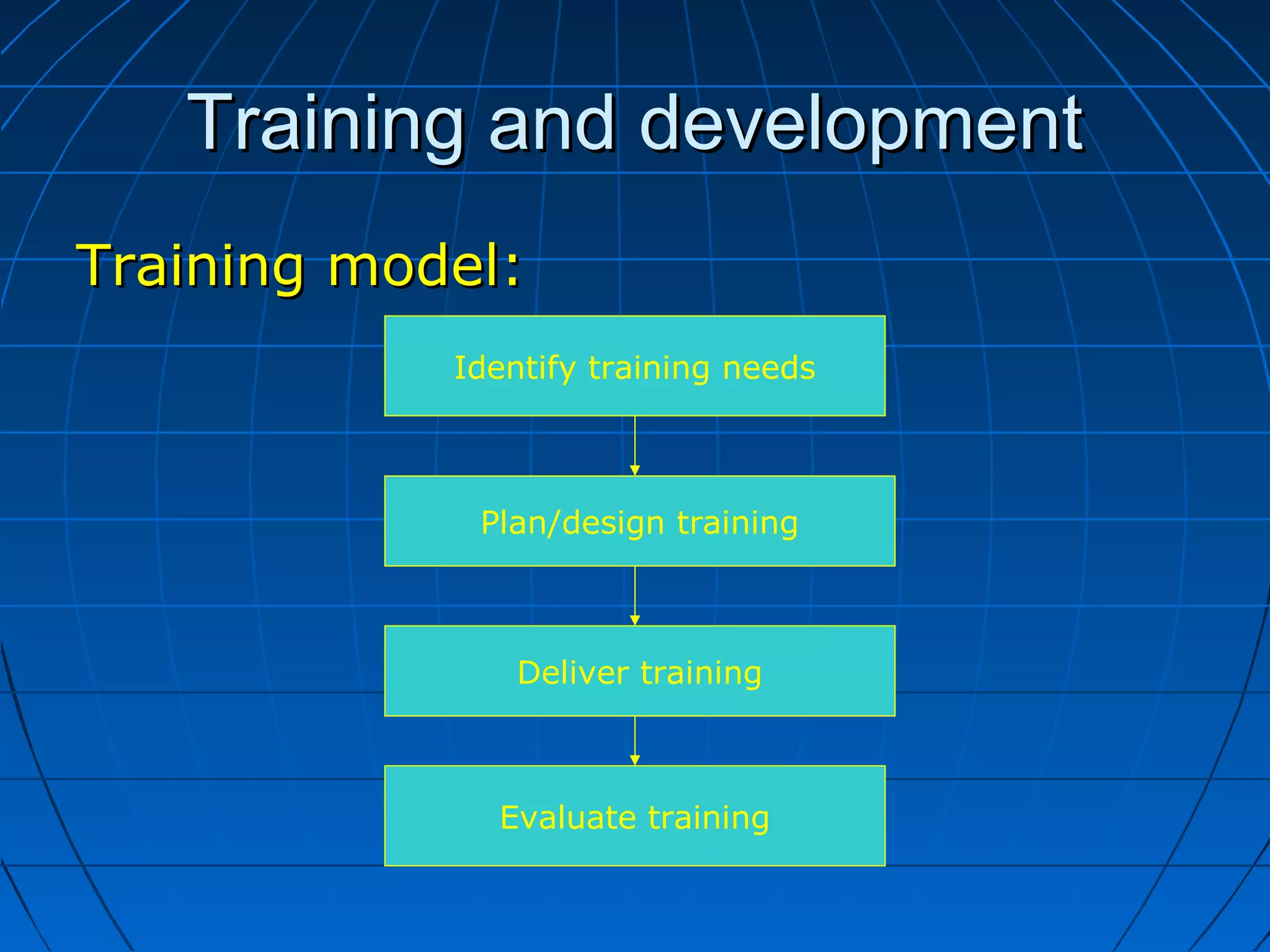 Training and developmentTraining and development
Training model:Training model:
Identify training needs
Plan/design training
Deliver training
Evaluate training
 