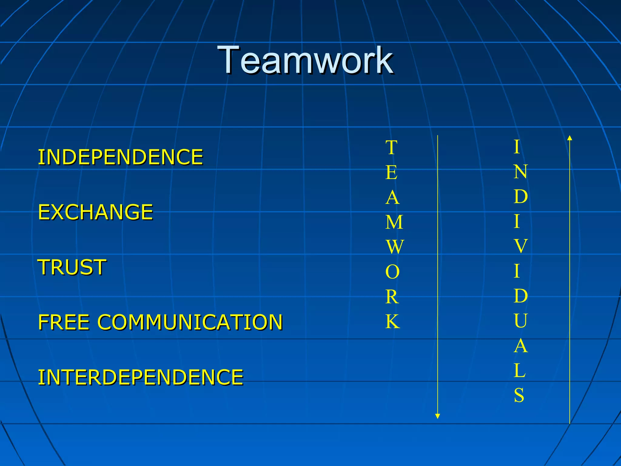 TeamworkTeamwork
INDEPENDENCEINDEPENDENCE
EXCHANGEEXCHANGE
TRUSTTRUST
FREE COMMUNICATIONFREE COMMUNICATION
INTERDEPENDENCEINTERDEPENDENCE
T
E
A
M
W
O
R
K
I
N
D
I
V
I
D
U
A
L
S
 
