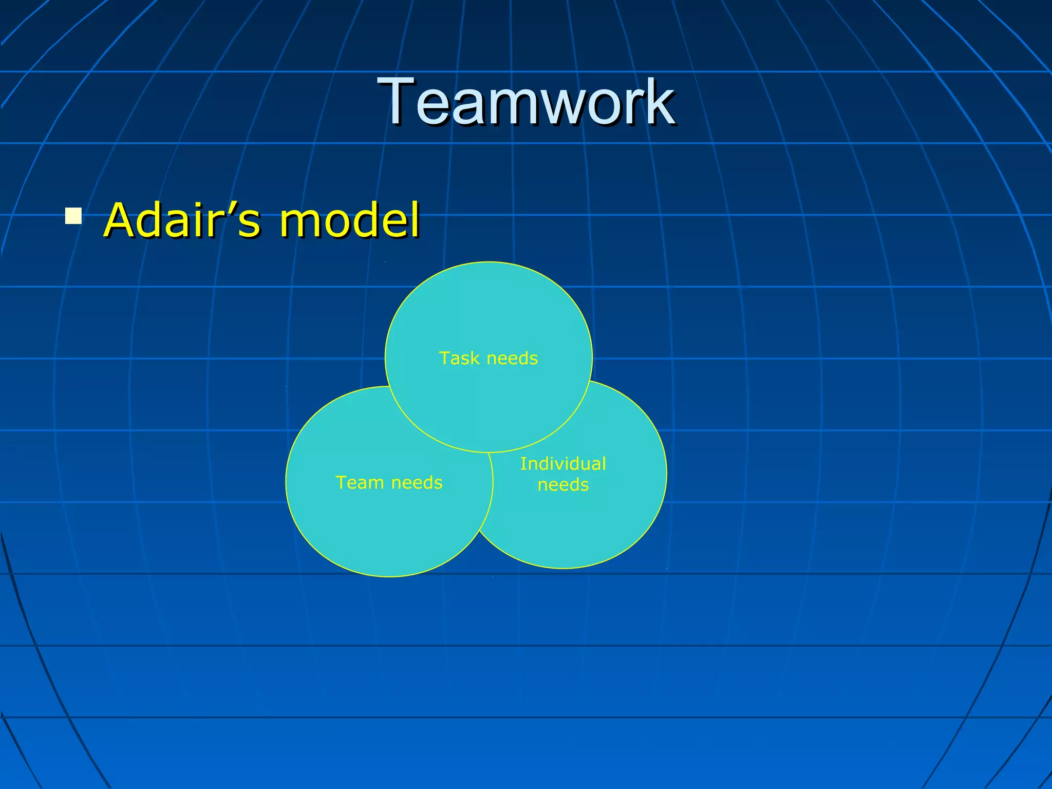 Individual
needs
TeamworkTeamwork
 Adair’s modelAdair’s model
Team needs
Task needs
 