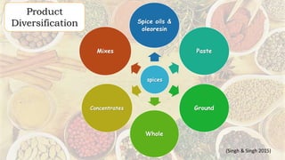 QUALITY AND PROCESSING OF SPICES ppt - Copy (2) - Copy.pptx