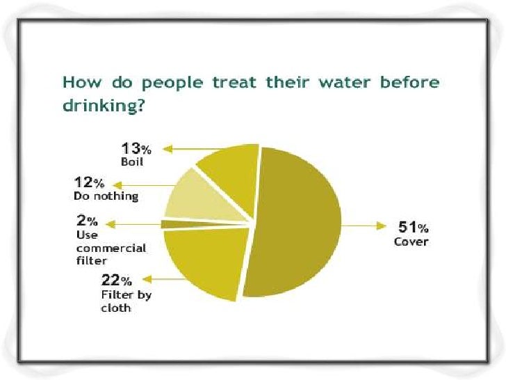Quality and quantity of water m1