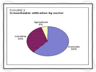 unit- 1     Quality and Quantity Standards for Drinking Water.pptx