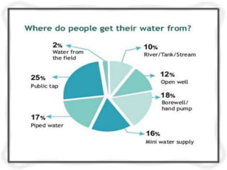 unit- 1     Quality and Quantity Standards for Drinking Water.pptx