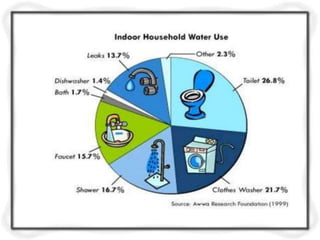 unit- 1     Quality and Quantity Standards for Drinking Water.pptx