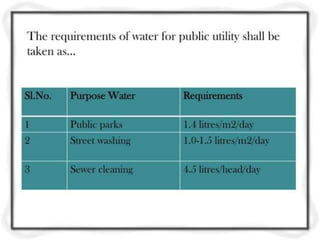 unit- 1     Quality and Quantity Standards for Drinking Water.pptx