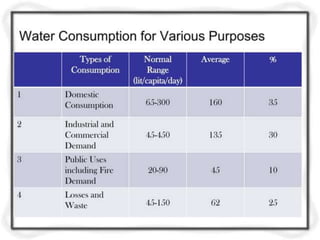 unit- 1     Quality and Quantity Standards for Drinking Water.pptx